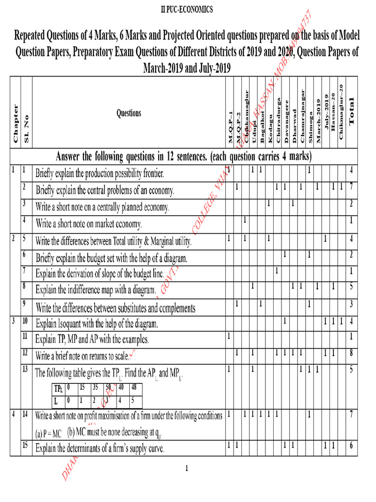 Eco_IMP_Questions_in_Eng | PDF