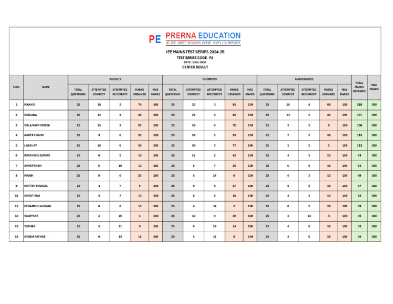 Mathango Test Series Results 2024 | PDF | Economy Of India ...
