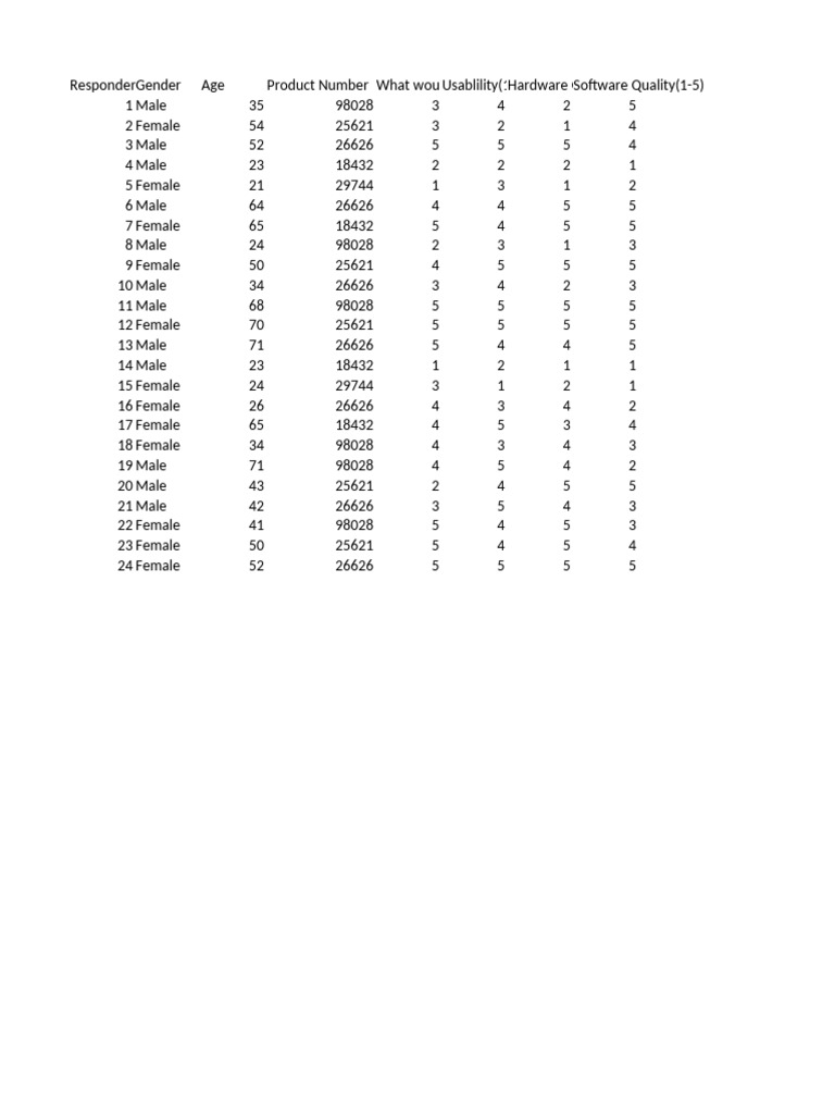 Power Bi Survey Data Analysis