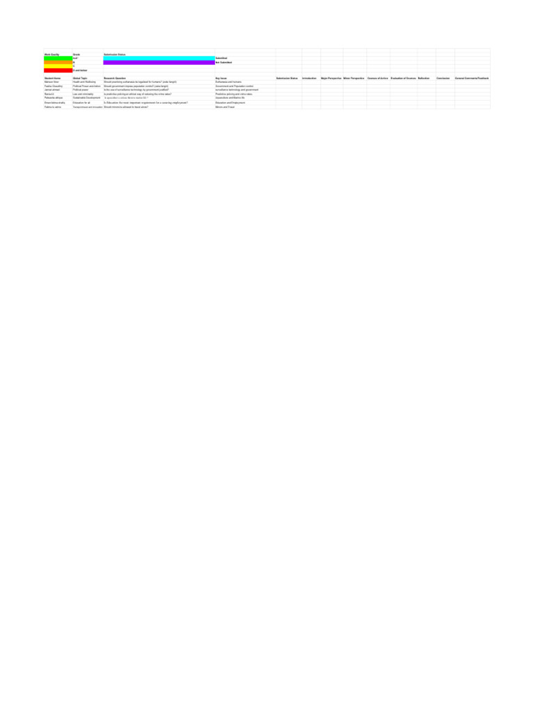 General Evaluative Form C2 | PDF | Climate Change | Developing Country