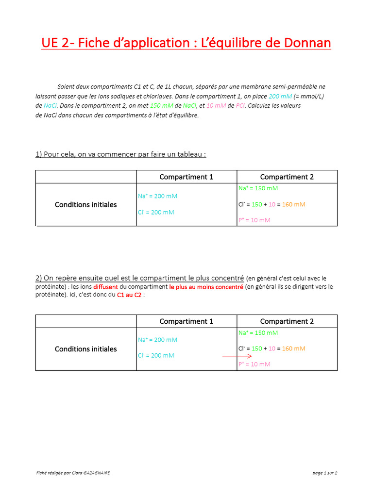 Équilibre de Donnan en solutions ioniques PDF Sodium Familles d — free download