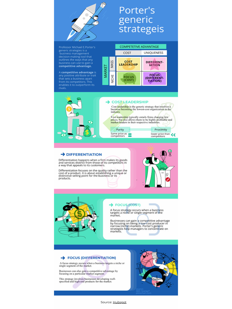 porter-s-generic-strategies-poster (1) | PDF