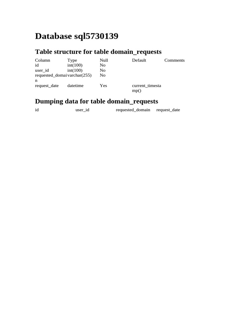 domain-requests-pdf