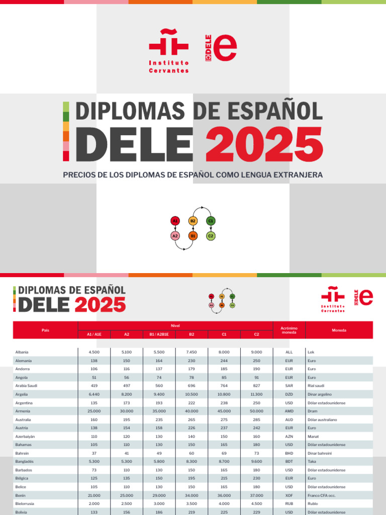 ictablapreciosdele2025 PDF Mercado de divisas Economía de europa