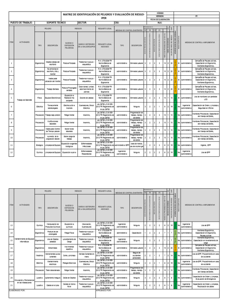 Matrices IPERC Sop Tec | PDF | Factores humanos y ergonomía | Estrés ...
