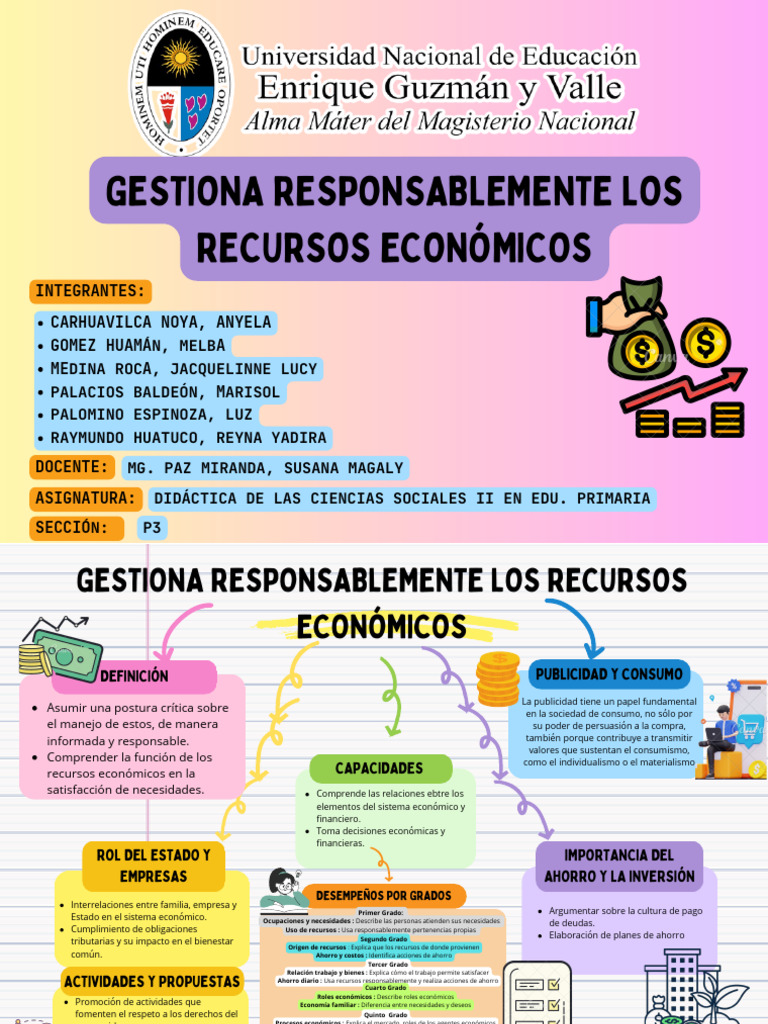 Organizador Visual de Gestiona Responsablemente Los Recursos Económicos ...