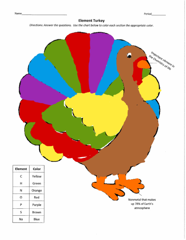 Element Turkey Activity Guide | PDF