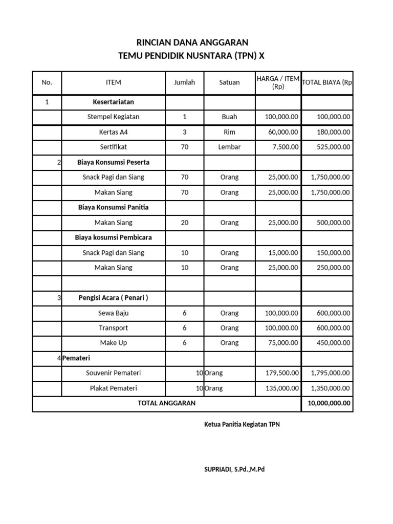Rincian Anggaran TPN X 2023 | PDF