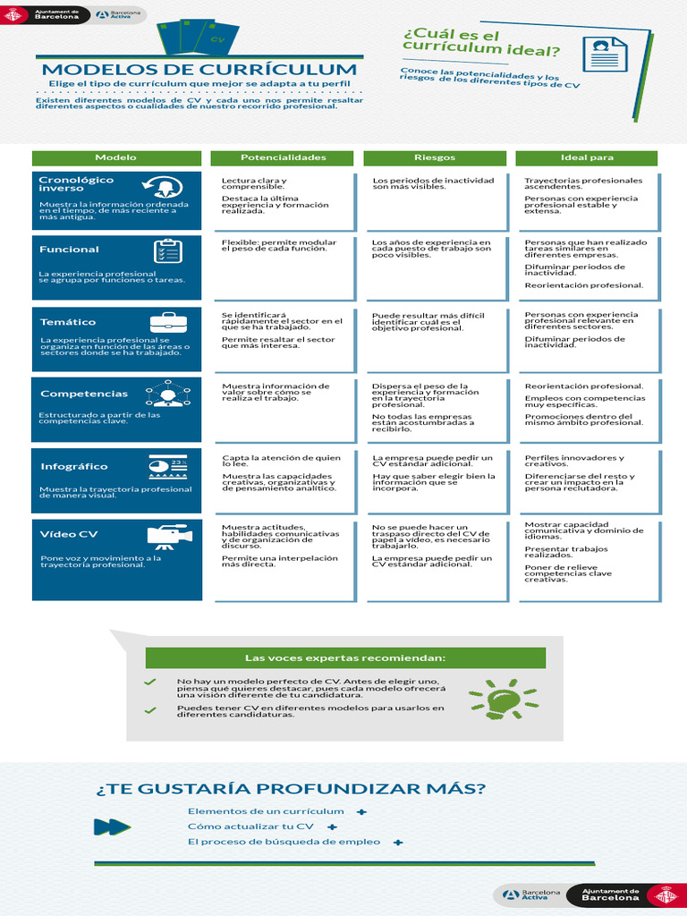 204 Models de CV CASTELLA FINAL tcm24-49851 | PDF | Plan de estudios ...