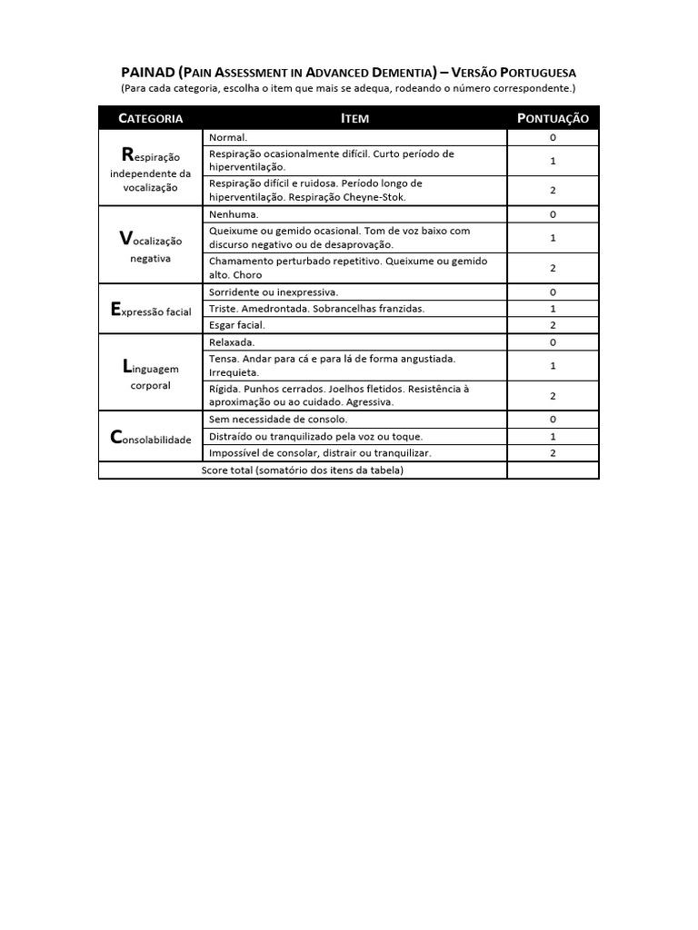 Escala PAINAD para Avaliação da Dor | PDF