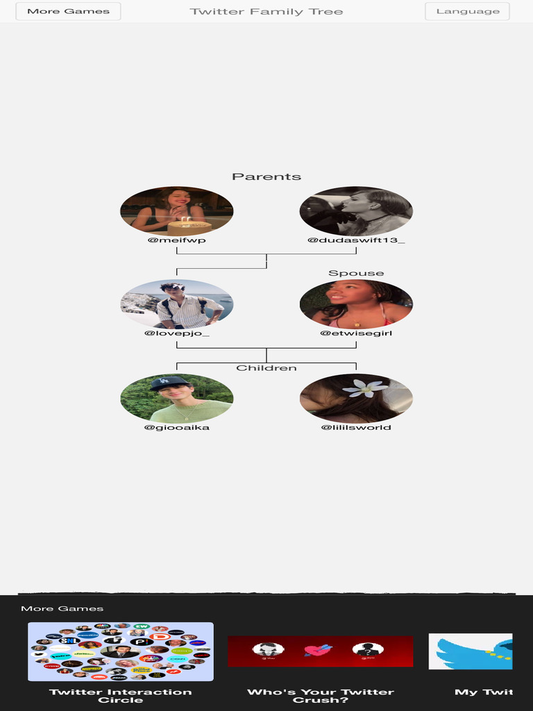 Twitter Family Tree | PDF