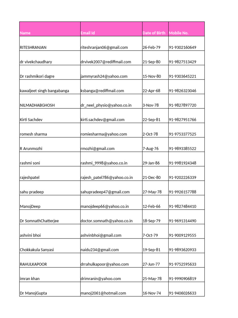Healthcare Professionals Contact List | PDF | Medicine | Pharmacy