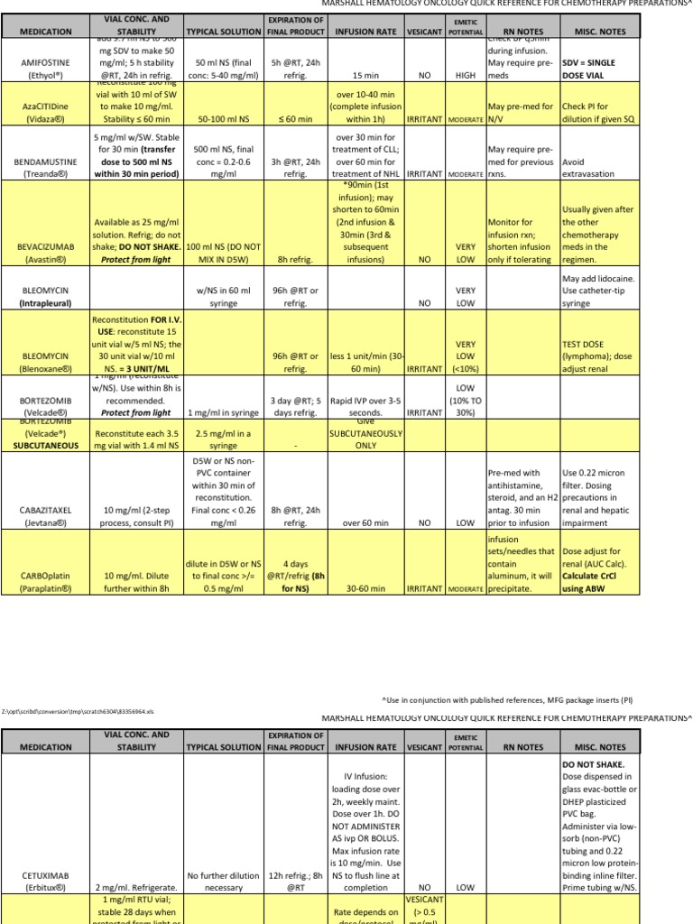 Could 2025 Heme Onc Spreadsheet Tools Be The Answer To Curing Certain Cancers? - qu6biig