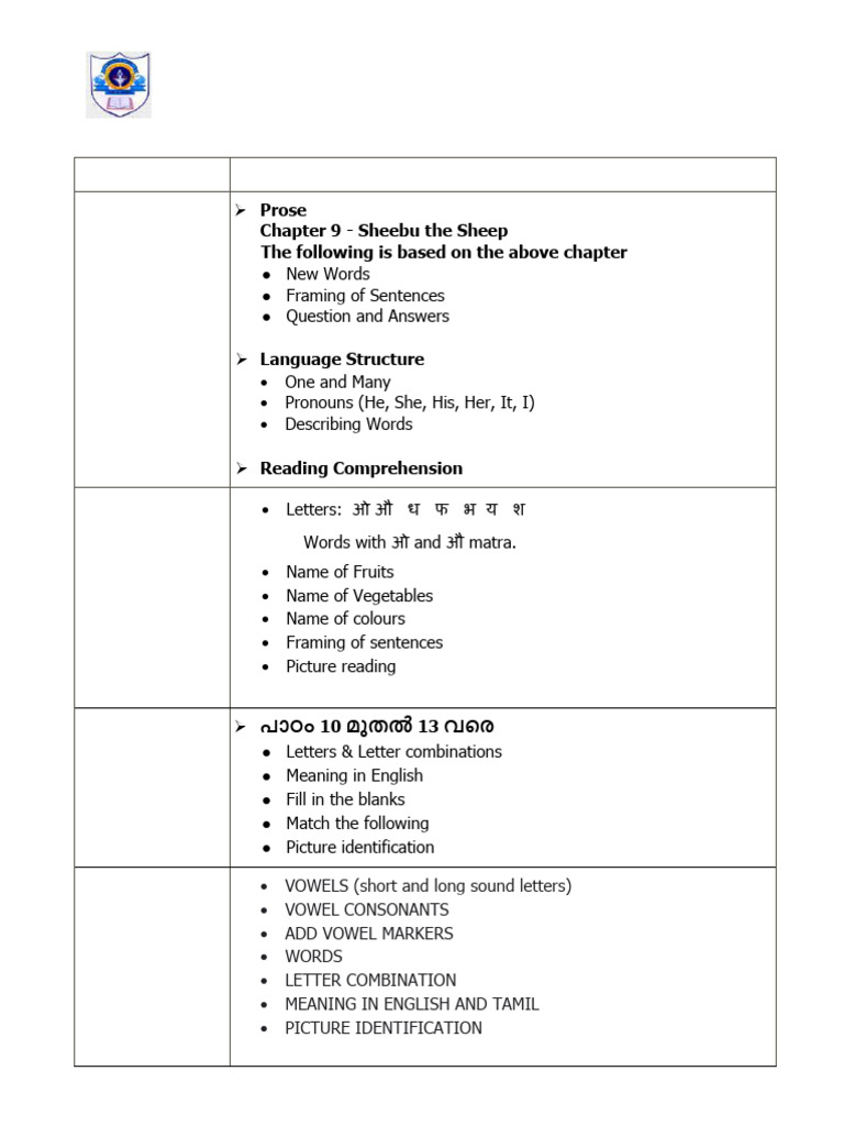 Class I Post-Midterm Syllabus 2024-25 | PDF