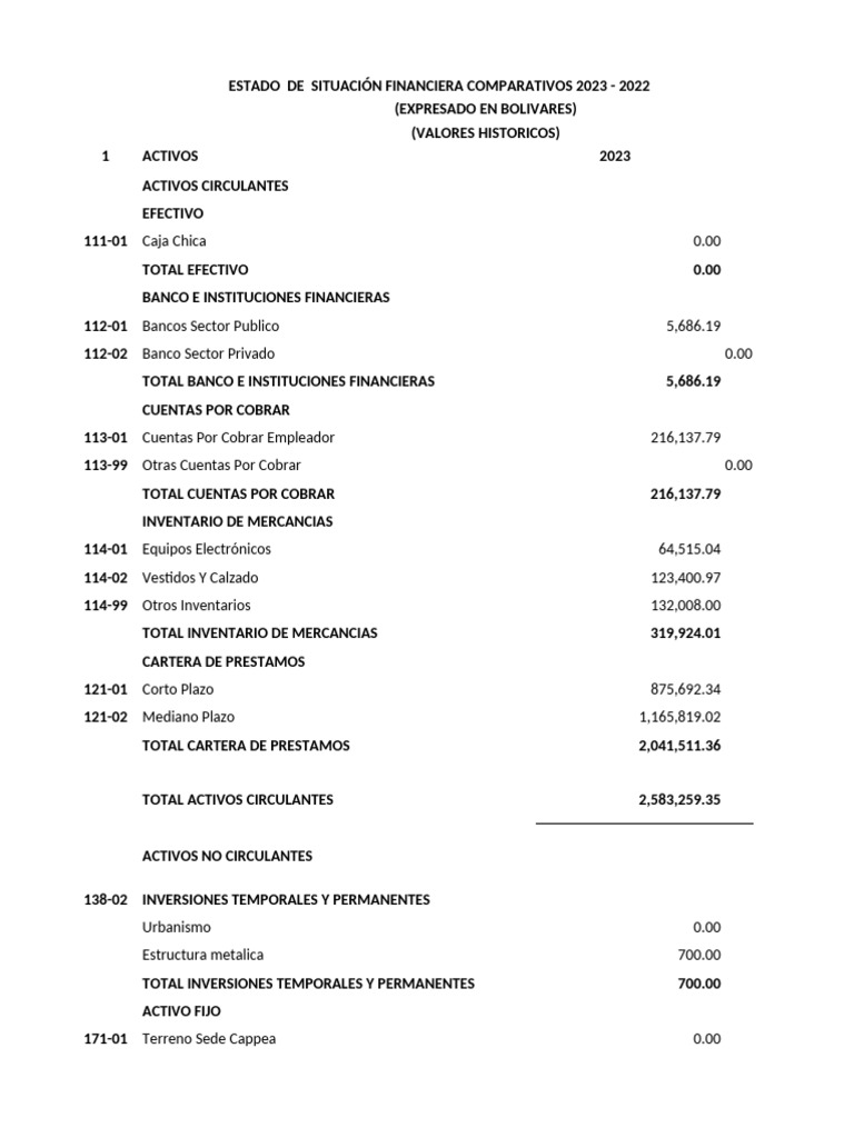 A 2 estado de situacion financiera 2023 y 2022 cappea definitivo