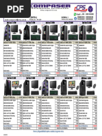 Catalogo Sat | PDF | Home & Garden | Computers