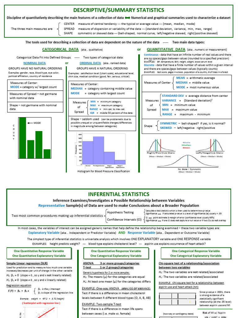 STATISTICS AT A GLANCE (Cheat Sheet) | PDF | Level Of Measurement ...