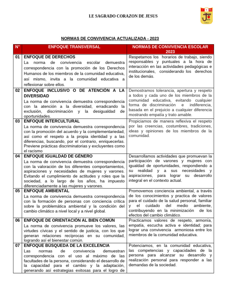 Normas de Convivencia Escolar 2023 | PDF | Discriminación | Psicología ...