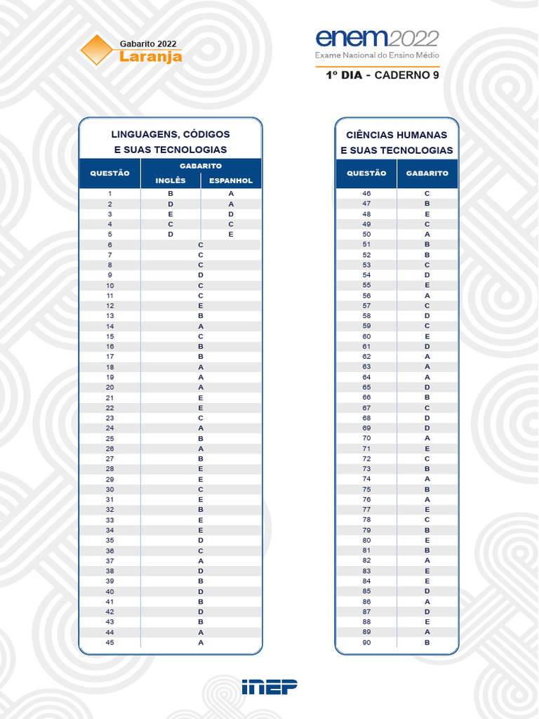 1 Dia Gabarito Caderno 9 Laranja Enem 2022 | PDF