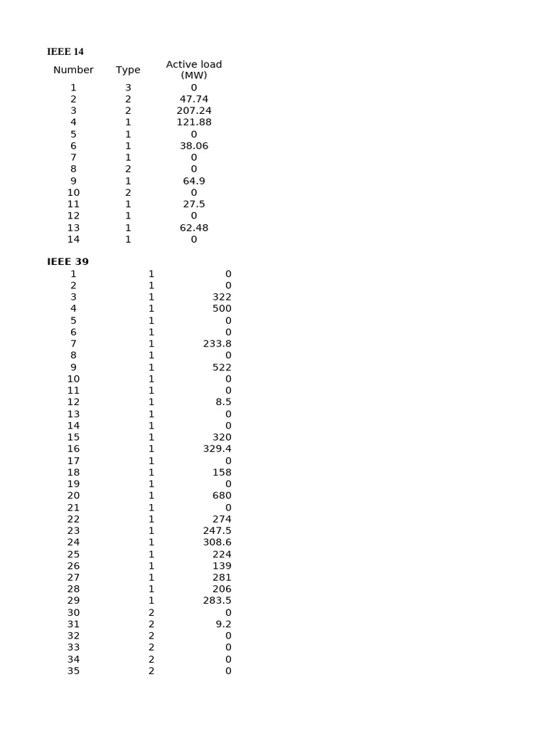 IEEE14 39 Bus Data | PDF | Sustainable Energy | Renewable Energy
