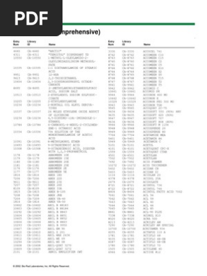 Surf Act Ant Index 1710 Chemical Elements Materials