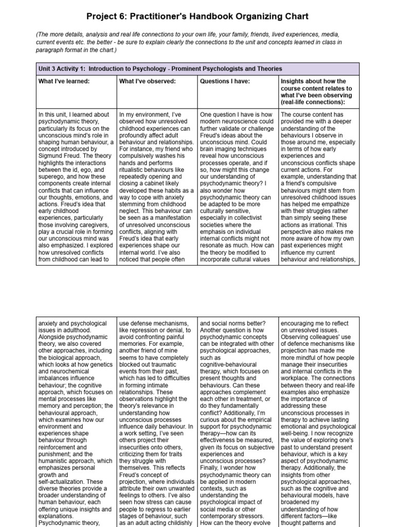 Practitioner's Handbook - Project 6 | PDF | Generalized Anxiety ...