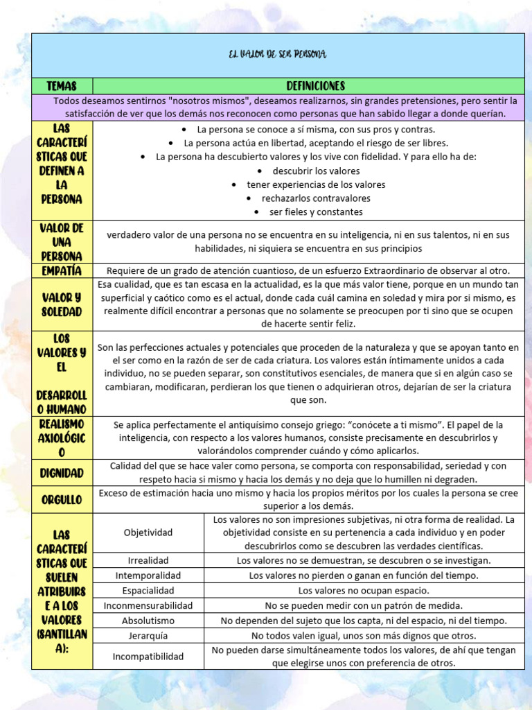 El Valor y Desarrollo de la Persona | PDF | Axiología | Justicia