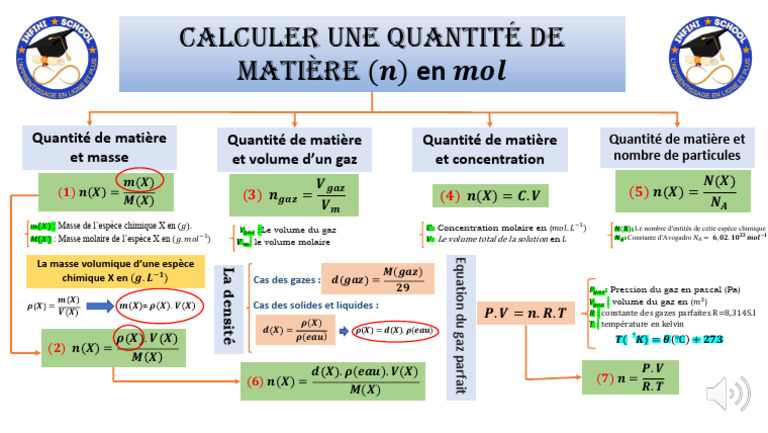 Calcul de la quantité de matière en mol | PDF | Mécanique des milieux ...