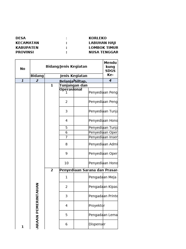 RKPDes 2025 Desa Korleko | PDF