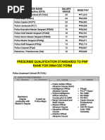 Police Officer Rank Structure Explained | PDF