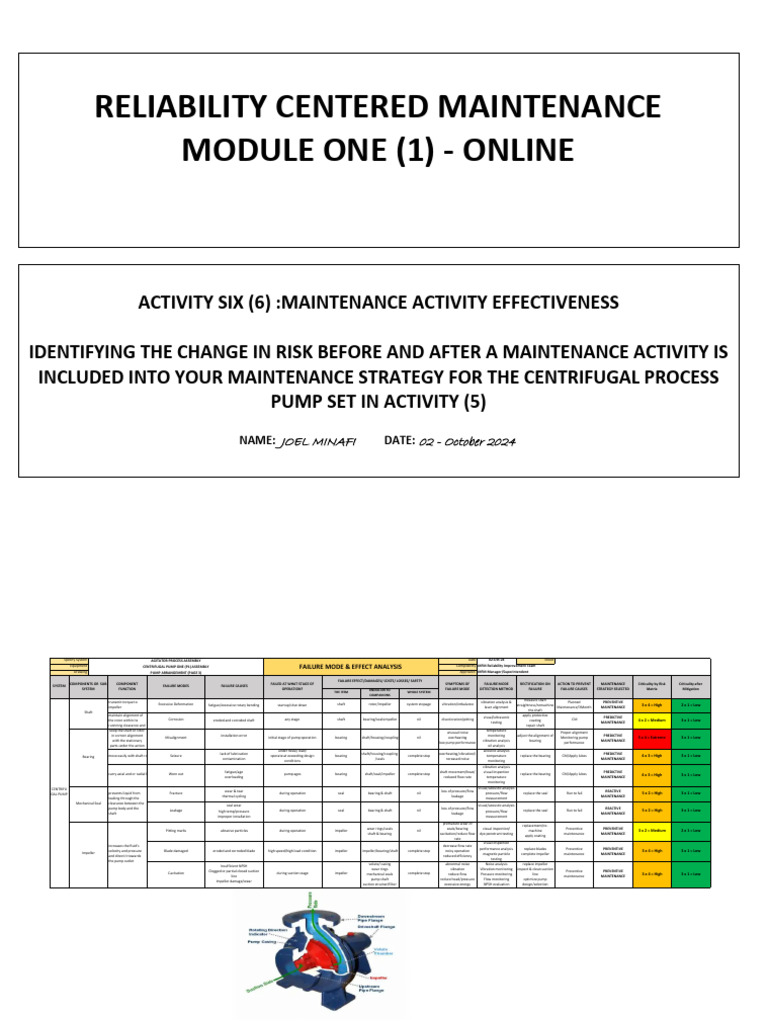 Maintenance Activity Effectiveness Analysis | PDF | Bearing (Mechanical ...