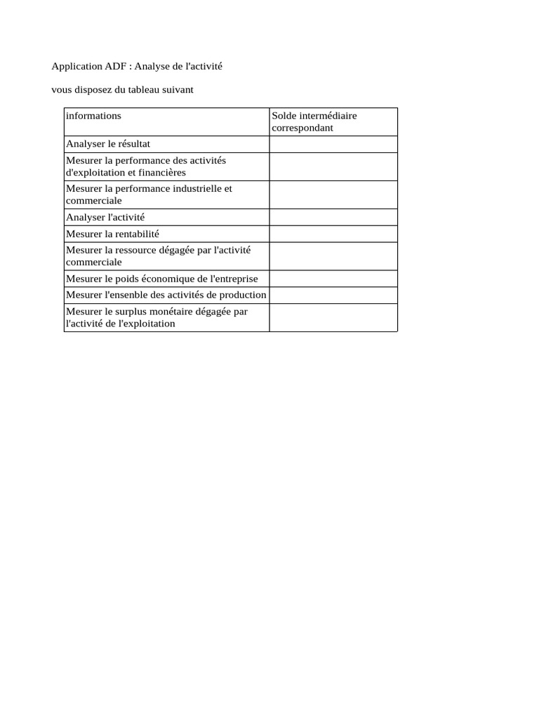 Analyse de performance financière ADF | PDF | Argent | Économie d ...