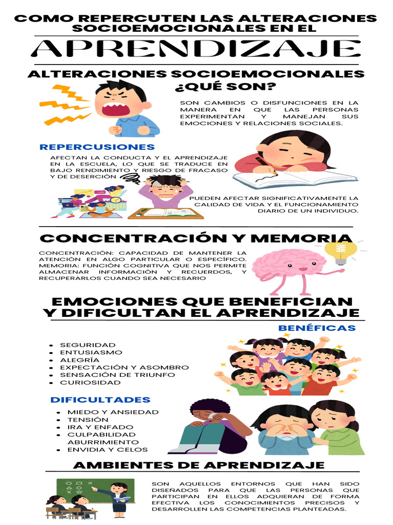 Emociones y su Impacto en el Aprendizaje | PDF | Las emociones ...