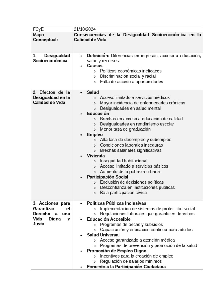 Consecuencias de la Desigualdad Socioeconómica | PDF | Discriminación y ...