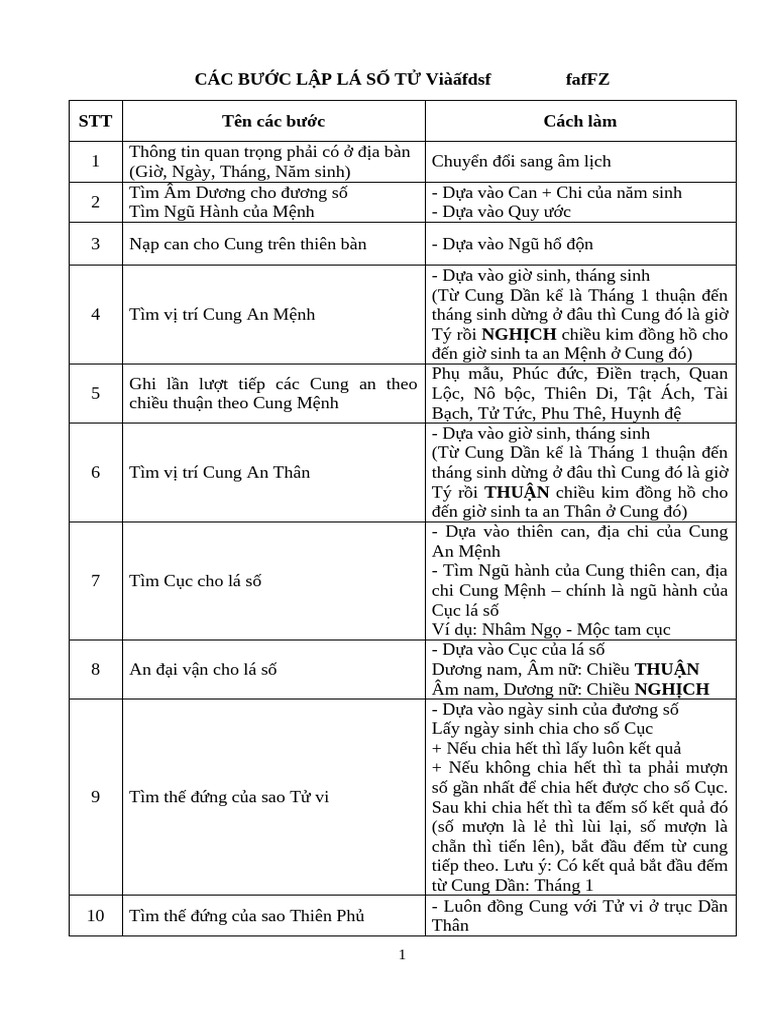 Sadd | PDF