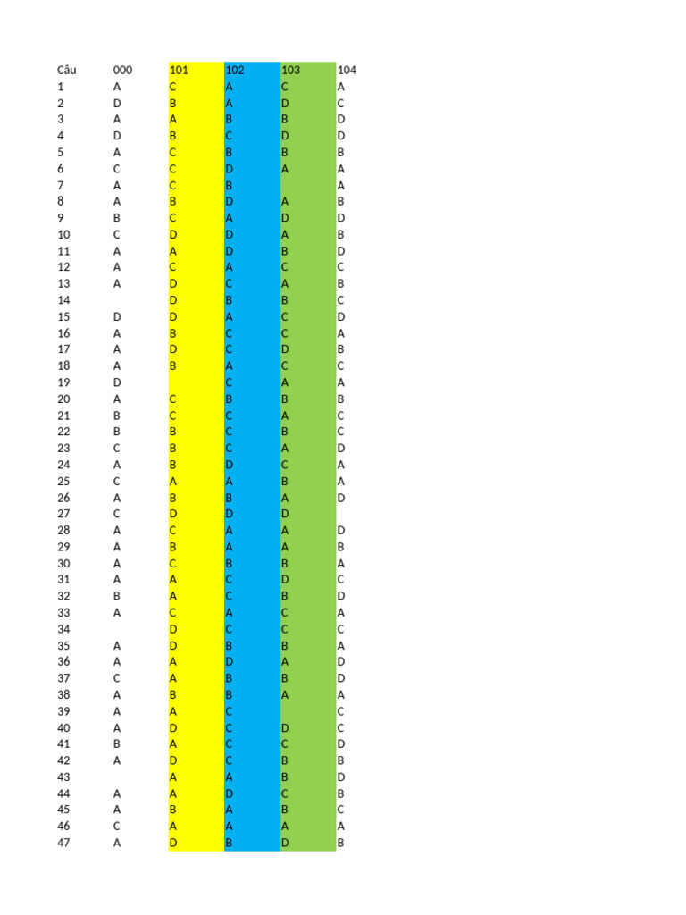 Dap An App Smart Test | PDF