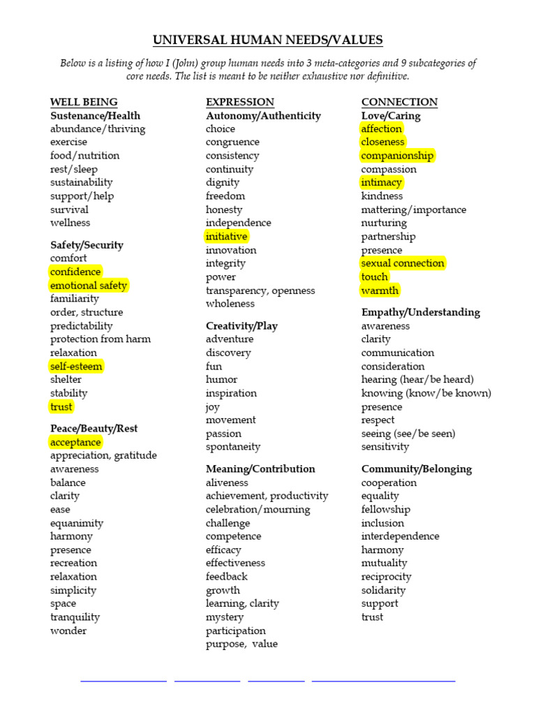Johnkinyons Feelings Needs Sheet Handout | PDF | Social Psychology ...
