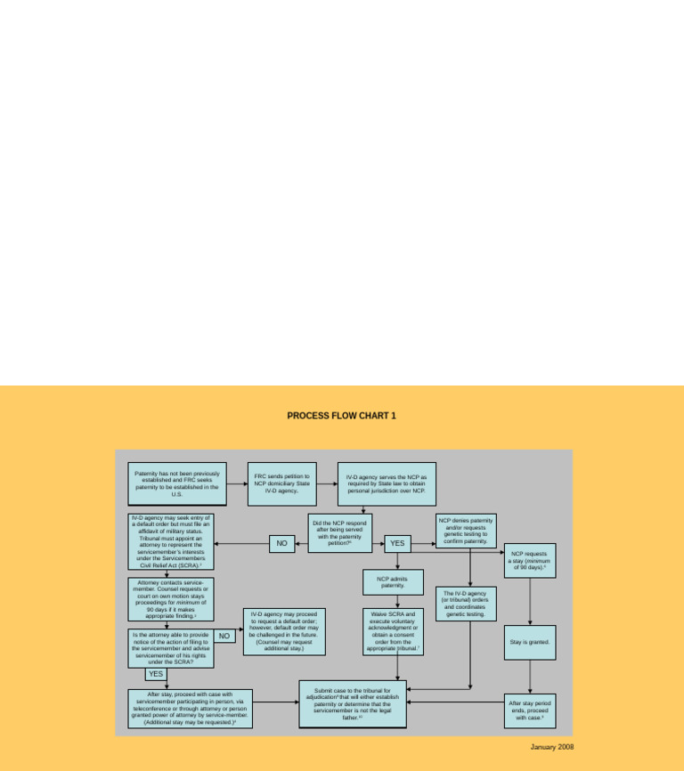 Paternity Establishment Process Flow Chart | PDF | Courts | Separation ...