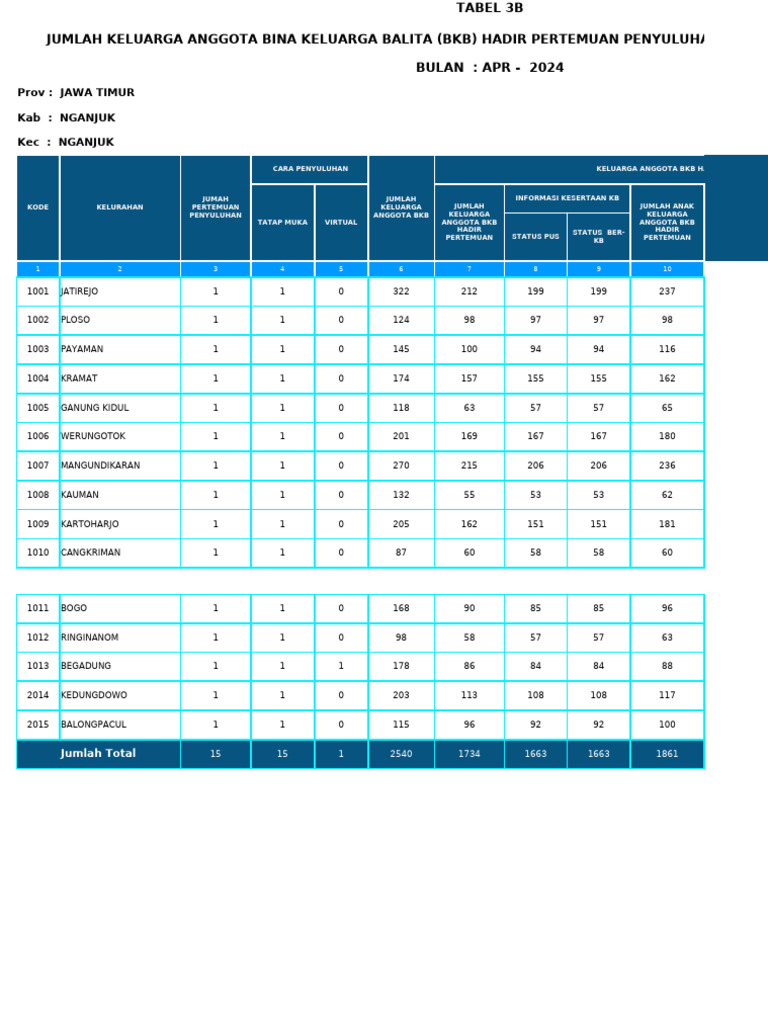 Statistik Kehadiran BKB Nganjuk April 2024 | PDF