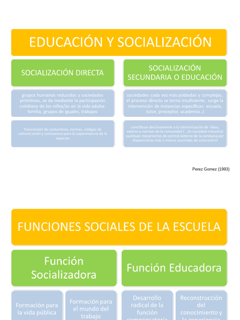 Funciones sociales de la escuela | PDF | Escuelas | Sociedad