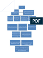 Mapa Conceptual Solenoide