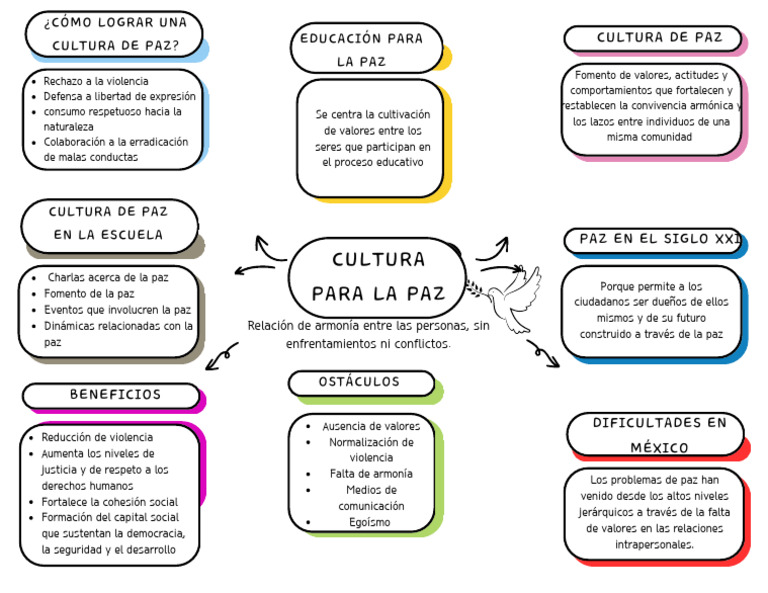 Actividades para Fomentar la Cultura de Paz | PDF | Paz | Violencia