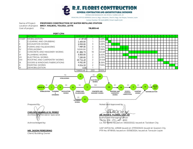 TOLOSA-Detailed-Estimates AND Pertcpm - XLSX - PERTCPM LANDSCAPE | PDF