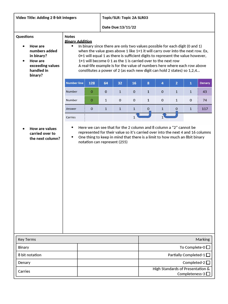 Topic 2A Adding 2 8 Bit Integers - Video Notes | PDF