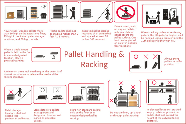 1 Pictograms - Pallet Handling and Racking Posterv7 | PDF | Pallet