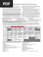 CCNA Cheatsheet