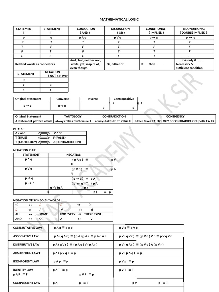 Mathematical Logic and Trigonometry Concepts | PDF | If And Only If ...