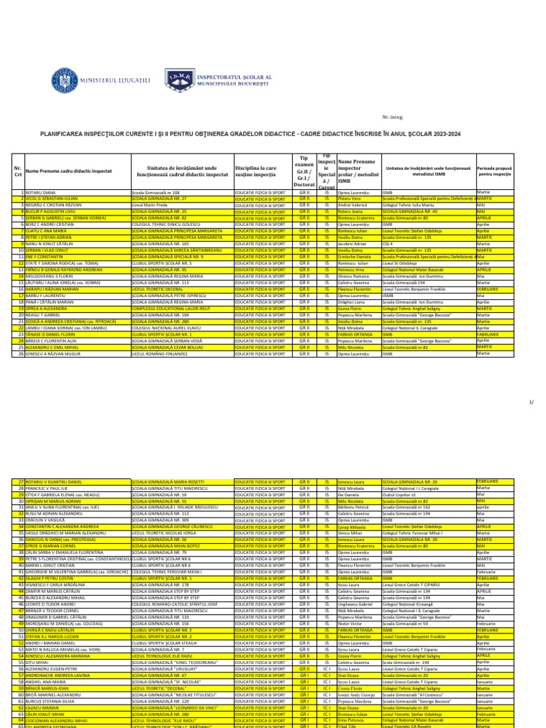 Edfs Inspecții Gradul I II 2024-2025 | PDF