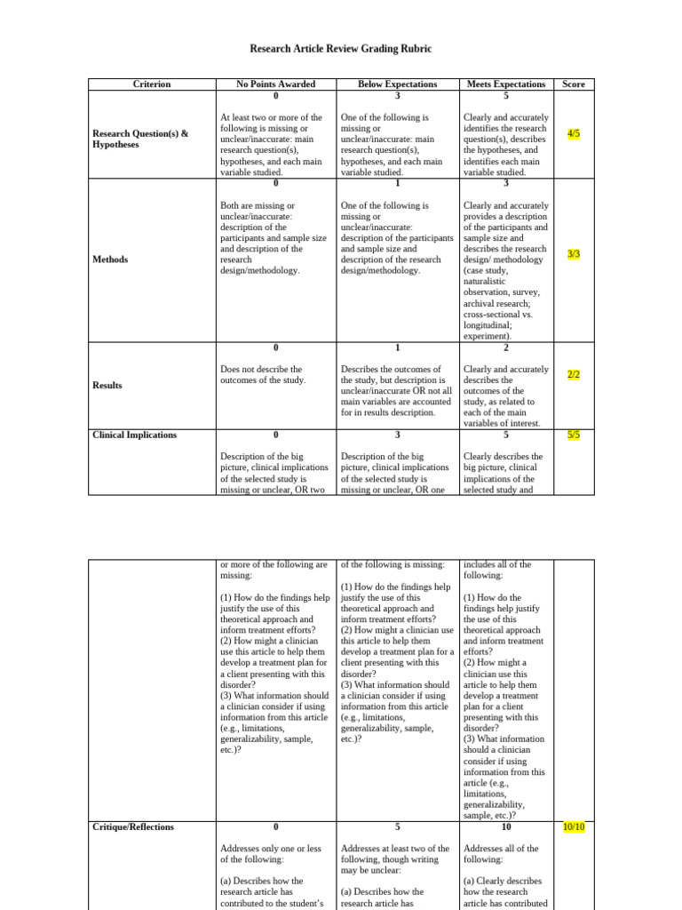 Research Article Review Grading Rubric copy (1) | PDF | Methodology ...
