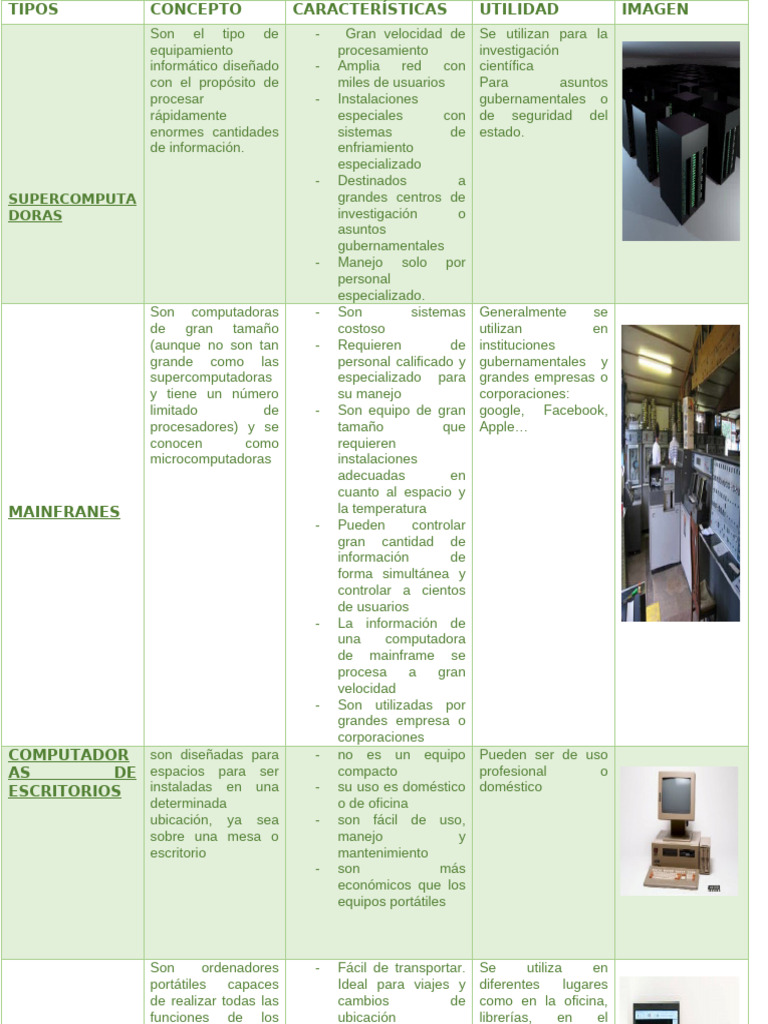 Tipos de Computadoras | PDF | Ordenador portátil | Tecnologías de la ...
